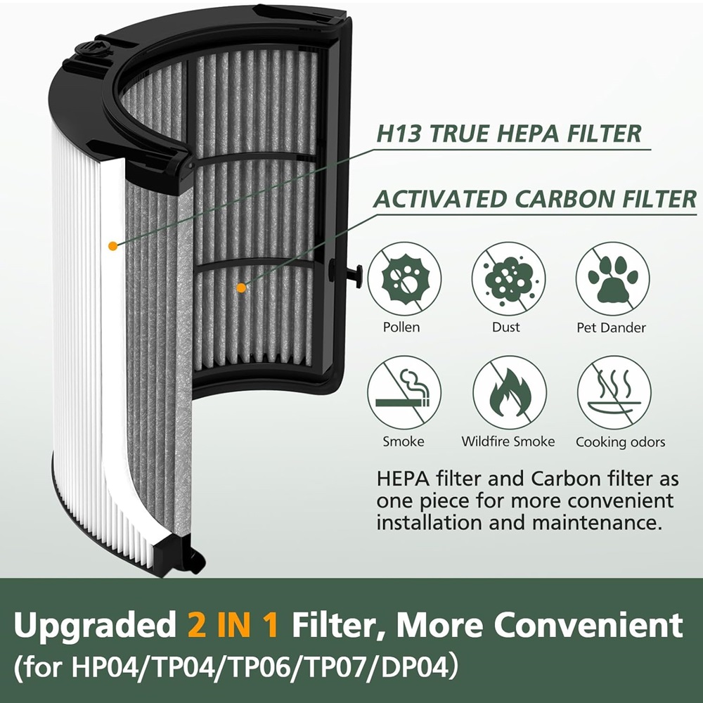 2in1 Carbon HEPA Filter Compat - огляд і ціна Dyson Fan Tp07