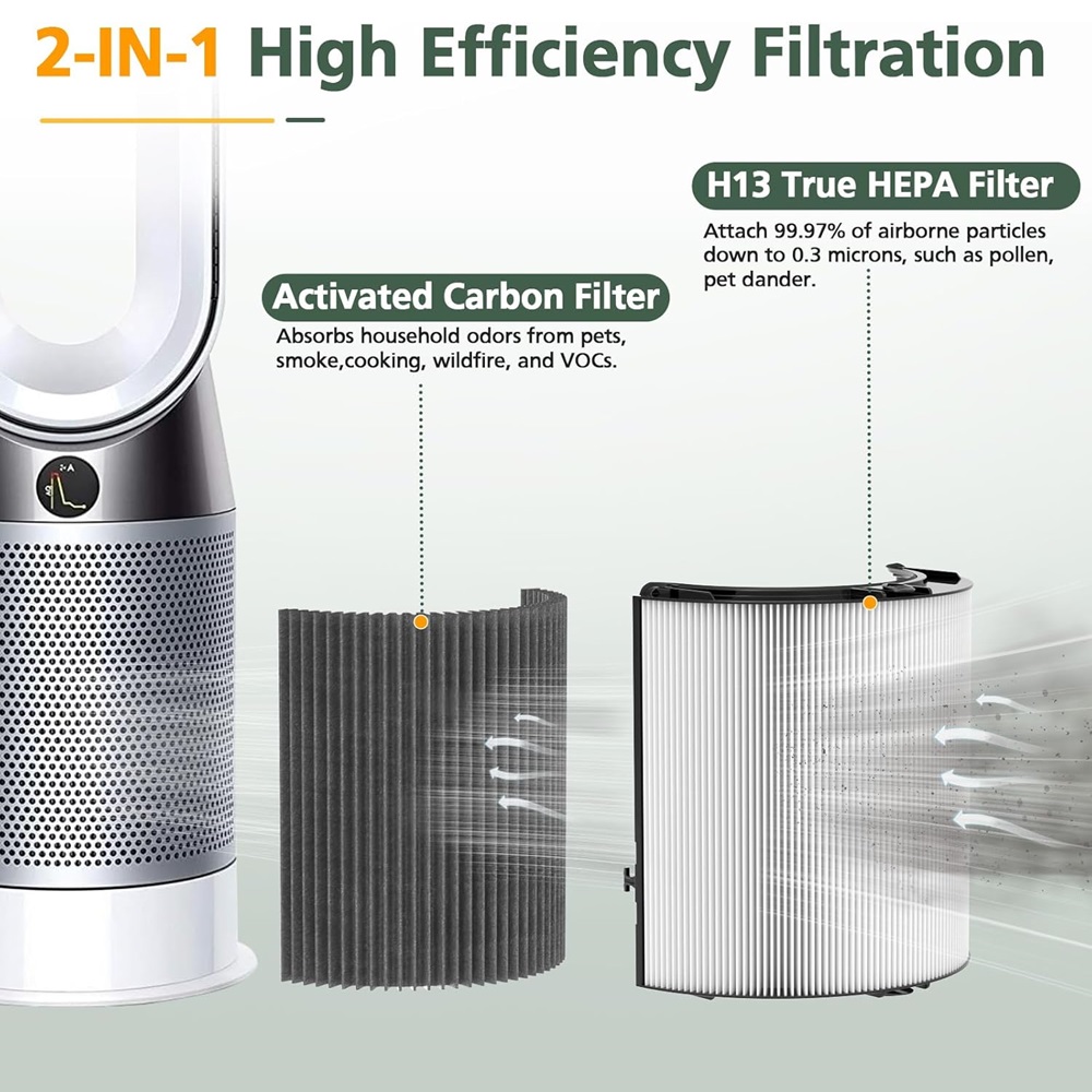 2in1 Carbon HEPA Filter Compat - огляд і ціна Dyson Fan Tp07